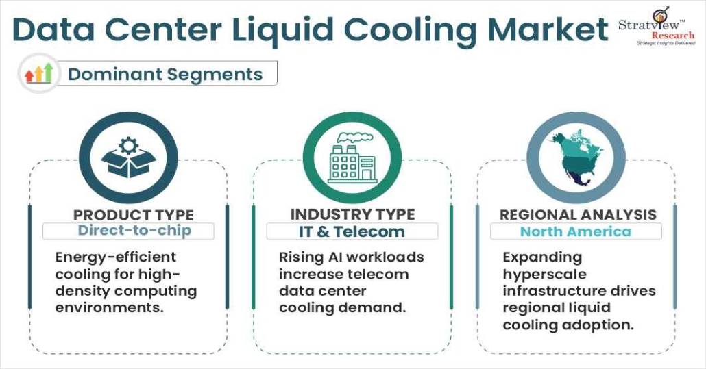 Data center liquid cooling market segmentations